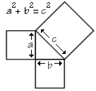 Pythagoras Proposition